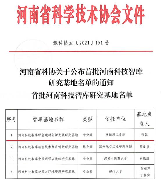 说明: E:\2021年\项目立项\2021.12.27 河南省科协智库课题与智库基地\文件3.jpg